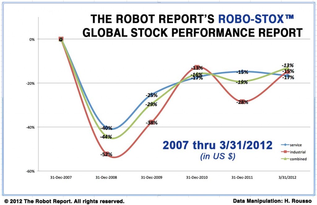 Robot Stock Selection Roboticmagazine